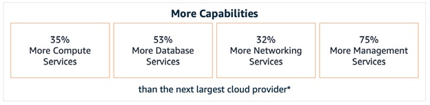 AWS More Capabilities